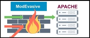 Protecting Apache Server From Denial-of-Service Attacks